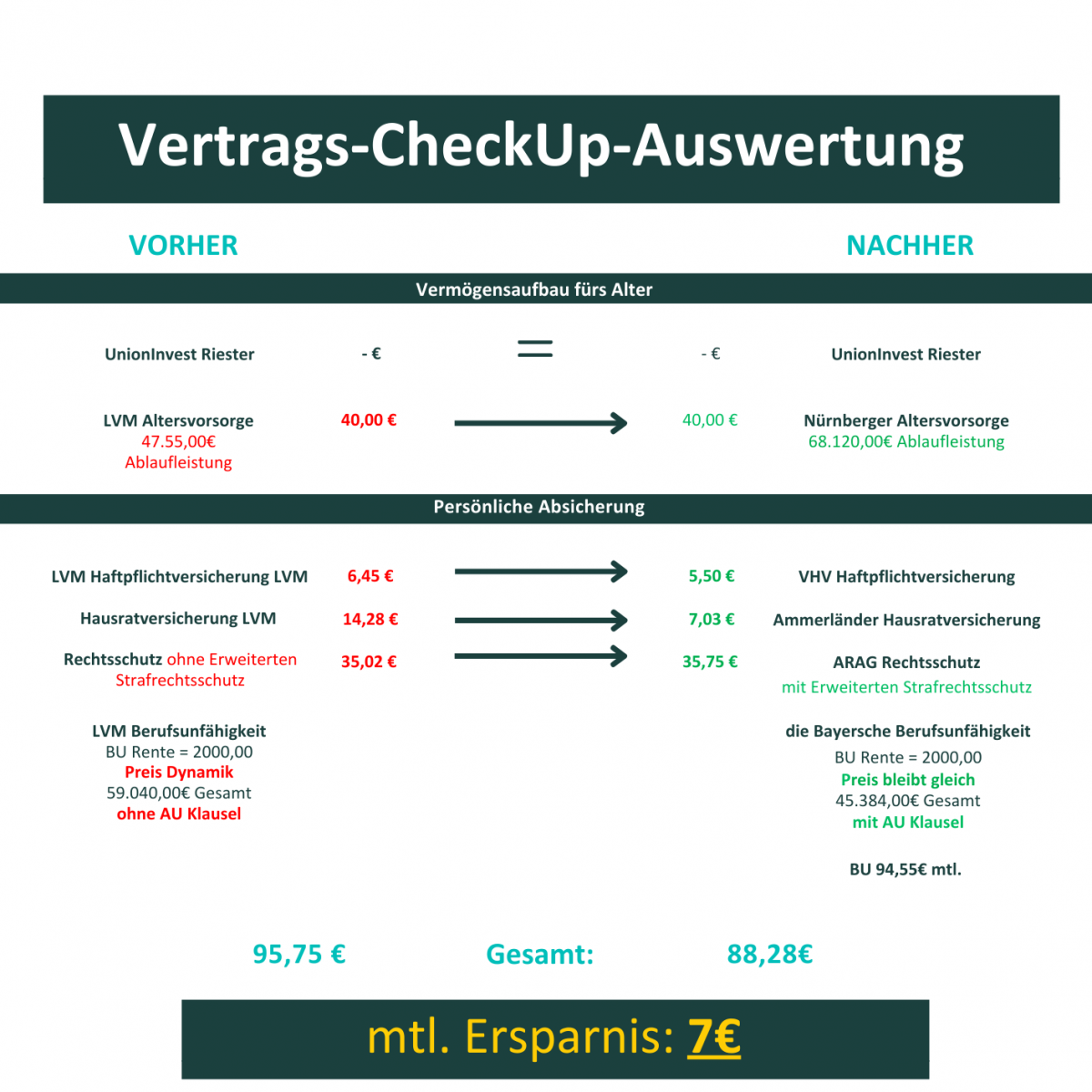Voher Nacher Übersicht .pdf (1)