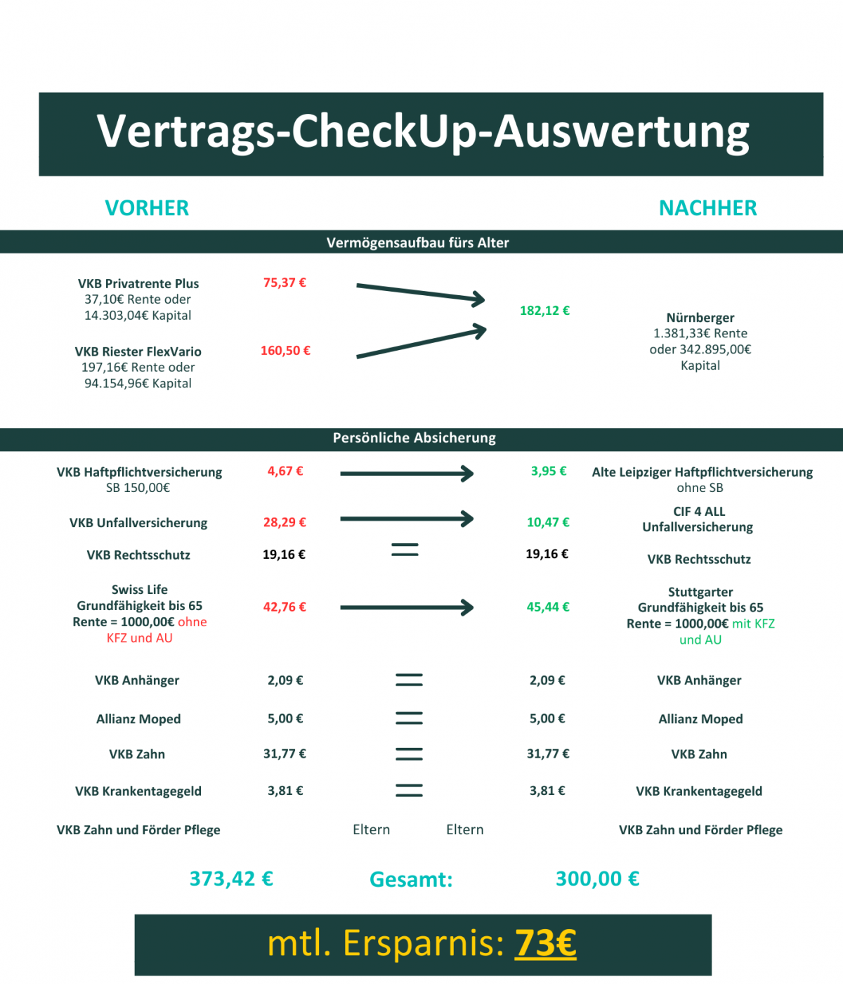 Voher Nacher Übersicht .pdf